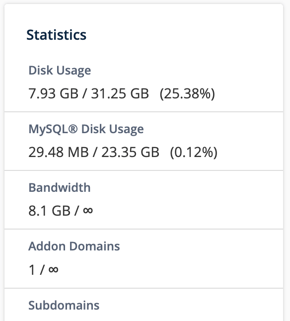 Disk Usage in cPanel