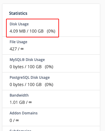 Displaying resource usage statistics in cPanel for a web hosting account.